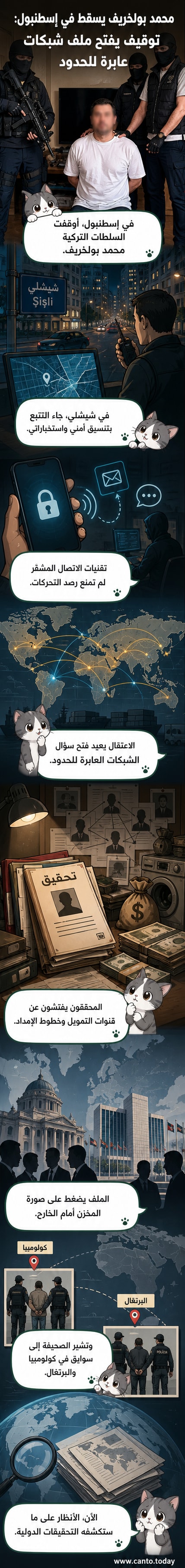 رسم توضيحي لعملية اعتقال محمد بولخريف في إسطنبول، مع خريطة تُظهر خطوط تهريب المخدرات من المغرب عبر أوروبا إلى الأمريكتين.