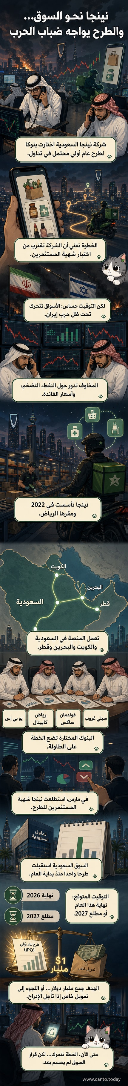 رسم توضيحي يظهر شعار شركة نينجا مع خريطة توضح انتشار خدماتها في دول الخليج، وسهم صاعد يشير إلى احتمال الإدراج في البورصة السعودية.