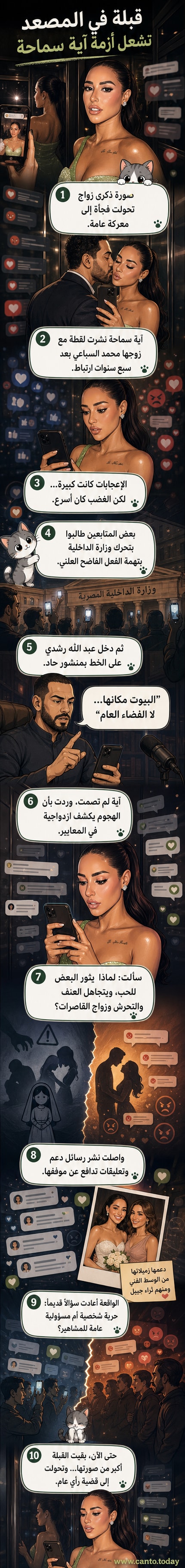 رسم كاريكاتيري لآية سماحة ومحمد السباعي داخل مصعد، وهما يتبادلان قبلة، بينما تظهر على شاشات هواتف حولهما تعليقات منقسمة بين دعم وغضب.