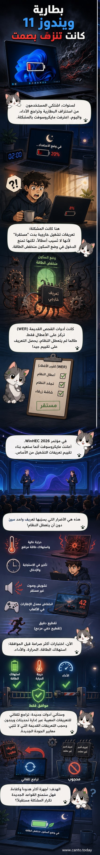 رسم توضيحي لحاسوب محمول مع رمز بطارية منخفض وسهم يشير إلى تعريف تشغيل خاطئ كسبب لاستنزاف الطاقة.