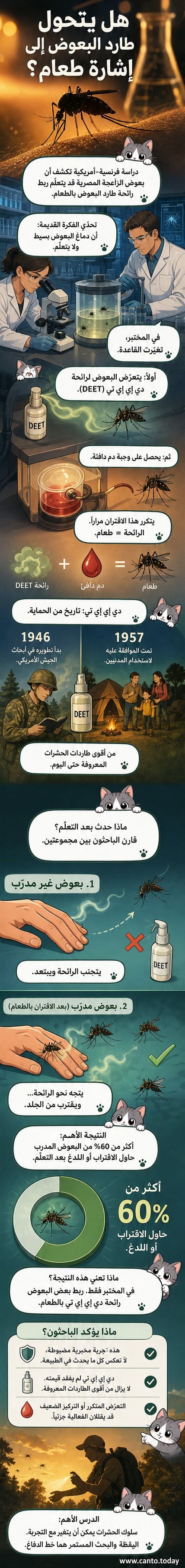 رسم توضيحي لبعوضة تحلّق ناحية يد بشرية مغطاة بسائل طارد حشرات، بينما تظهر رائحة كيميائية في الهواء حولها، في بيئة مخبرية