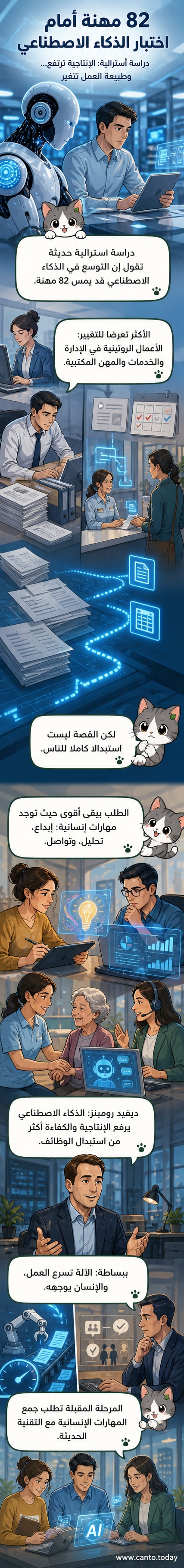 رسم توضيحي يظهر شخصًا يقف بين يدي شاشة عرض ضخمة تعرض رموزًا رقمية ووظائف مهنية تتغير بفعل الذكاء الاصطناعي، مع عناصر بصرية تمثل الإبداع والتحليل والروتين.