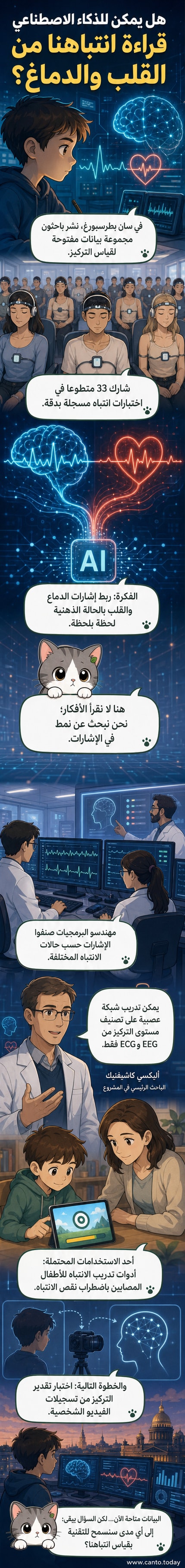 رسم توضيحي يظهر شخصاً يرتدي قبعة رصد دماغية مع رمز قلب ودماغ متشابكين مع رمز الذكاء الاصطناعي