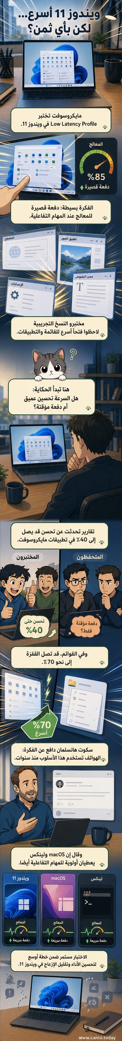 رسم توضيحي يُظهر ويندوز 11 قبل وبعد تفعيل وضع الاستجابة المنخفضة، مع ظهور قائمة ابدأ ومستكشف الملفات بشكل أسرع.