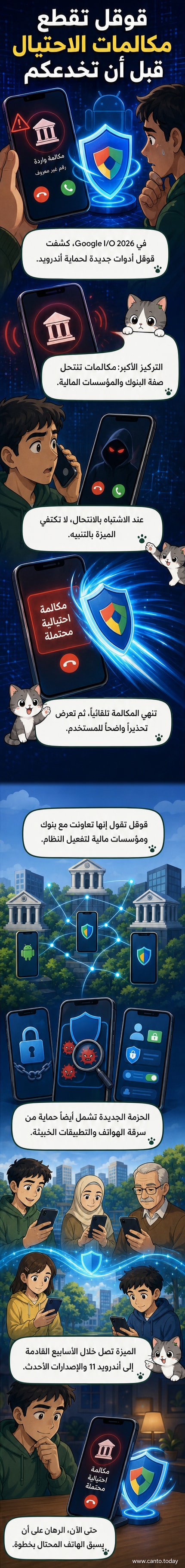 رسم توضيحي يظهر هاتف أندرويد يقطع مكالمة تلقائيًا مع ظهور تنبيه 'مكالمة احتيال محتملة' على الشاشة، ورمز قوقل في الخلفية