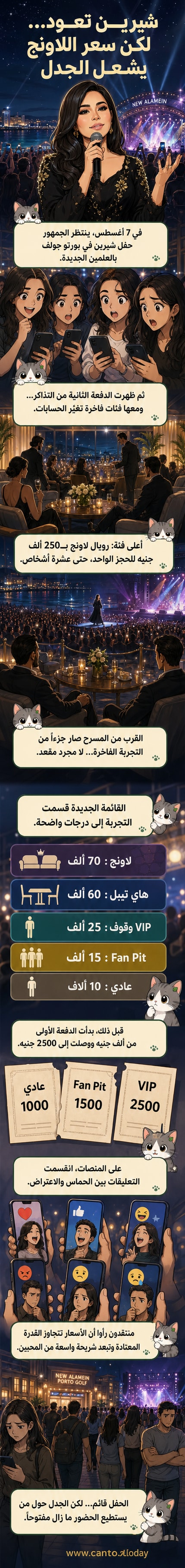 صورة تعبيرية لحفل موسيقي ضخم على شاطئ، مع إضاءة مسرحية ملونة وخلفية من الأبراج السكنية الحديثة، ترمز لحفل شيرين في العلمين الجديدة.