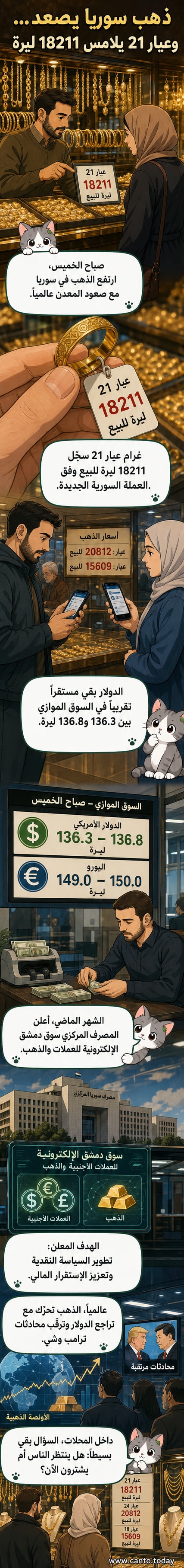 رسم توضيحي لأسعار الذهب في سوريا اليوم، مع عرض لعيارات مختلفة مثل 24 و21 و18، وسط خلفية تظهر شاشة عرض أسعار وعملات معدنية.