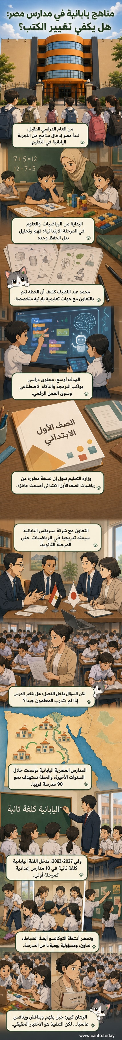 رسم توضيحي يظهر طلابًا مصريين في فصل دراسي يمارسون نشاطًا تعليميًا مستوحى من النموذج الياباني، مع لوحات تحوي رموز رياضيات وعلوم، وشعار يشير إلى التعاون والتفكير النقدي.