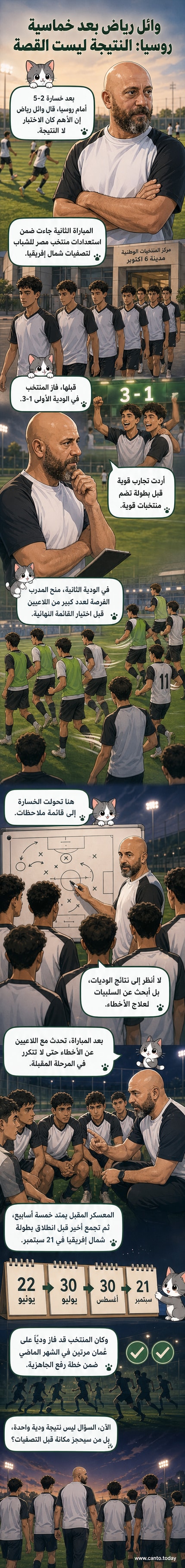 لاعبو منتخب مصر للشباب يتدربون على أرض الملعب، مع مدربهم وائل رياض يراقب من الخلف
