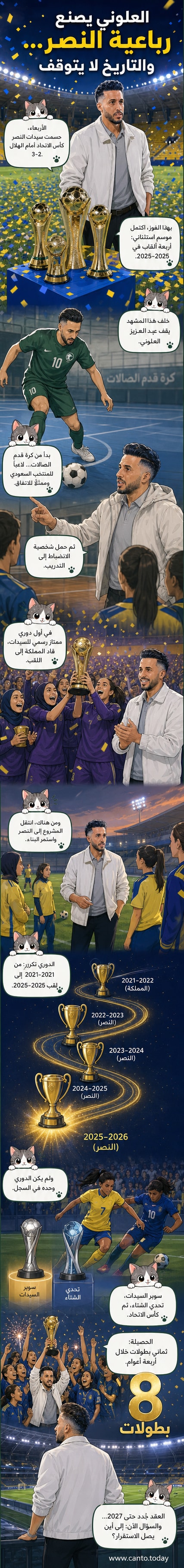 رسم توضيحي للاعبات سيدات النصر يحتفلن بالفوز، وعبد العزيز العلوني يبتسم في الخلفية، مع كأس الاتحاد السعودي مرفوعة عاليًا.