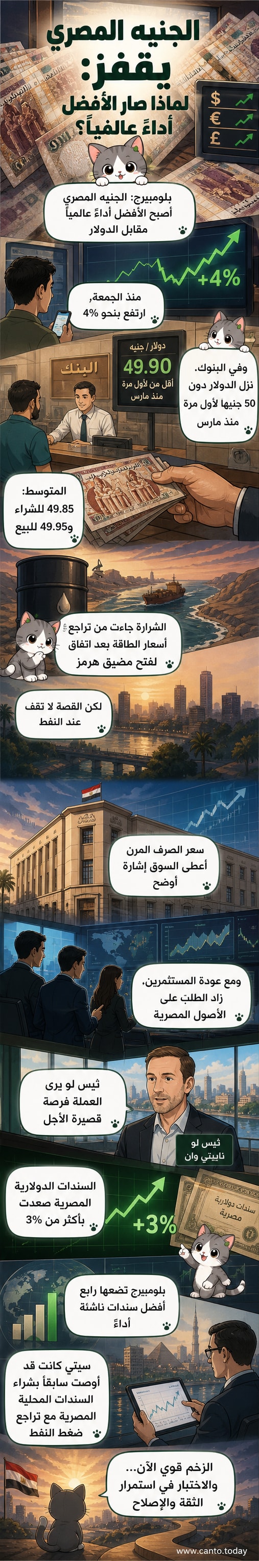 رسم توضيحي للجنيه المصري يرتفع أمام الدولار الأمريكي، مع خلفية تضم شعار البنك المركزي المصري وبيانات سعر الصرف