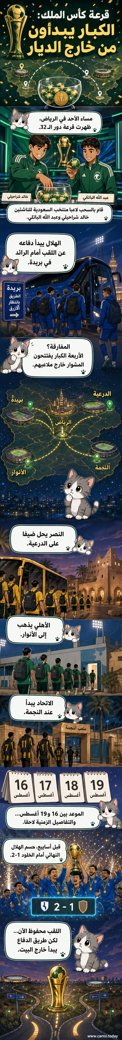 رسم توضيحي لقرعة كأس الملك مع أعلام الأندية الكبرى وصور للاعبين، وسط خلفية ملعب رياضي في السعودية.