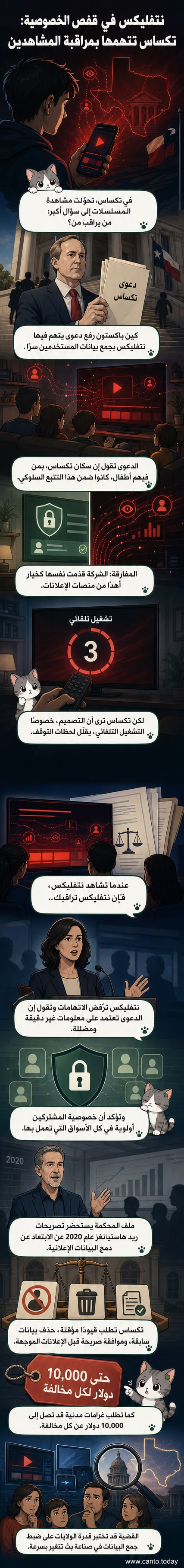 رسم توضيحي يظهر شاشة تلفاز بتطبيق نتفليكس، مع سهم يخرج من الشاشة نحو رمز عين، يرمز للمراقبة، وخلفية تضم أطفالاً وعائلات في غرفة معيشة.