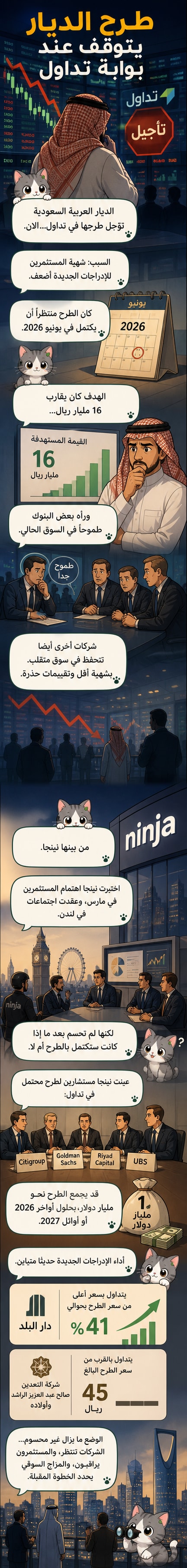 رسم توضيحي يظهر شركة عقارية تؤجل طرحها العام الأولي بسبب سهم منخفض ومؤشرات سوق ضعيفة.