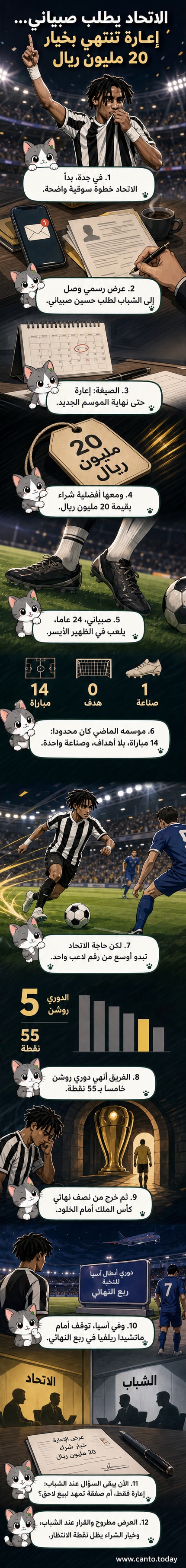 رسم توضيحي للاعب حسين صبياني بزي نادي الشباب، وشعار نادي الاتحاد بجانبه مع خلفية تضمّ جماهير وملعبًا افتراضيًا.