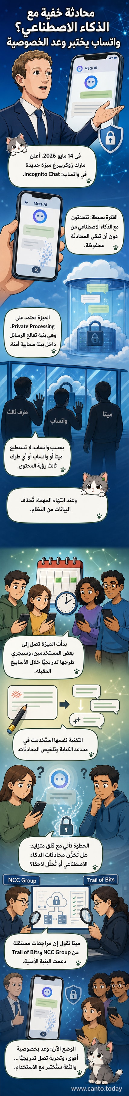 رسم توضيحي يظهر شاشة هاتف بتطبيق واتساب مع محادثة مشفرة تختفي، ورمز قفل يطفو فوقها، وخلفية بلون رمادي داكن يرمز إلى الخصوصية الآمنة.