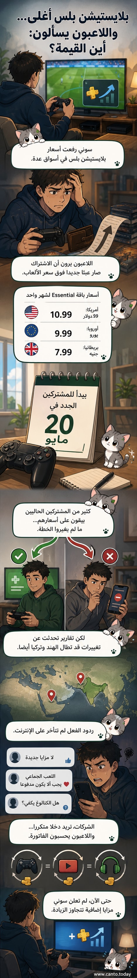 رسم توضيحي يظهر وحدة تحكم بلايستيشن مع إشعار بزيادة سعر الاشتراك، ووجه لاعب يعبّر عن الاستياء