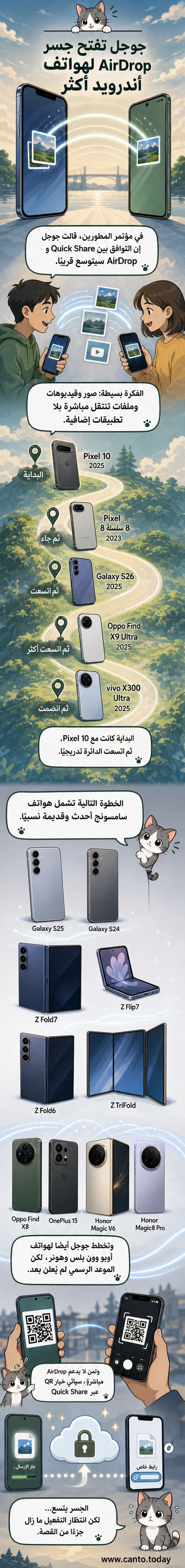 رسم توضيحي يظهر هواتف أندرويد وآيفون تتشارك ملفات عبر اتصال لاسلكي، مع ظهور رمز AirDrop وQuick Share على الشاشة