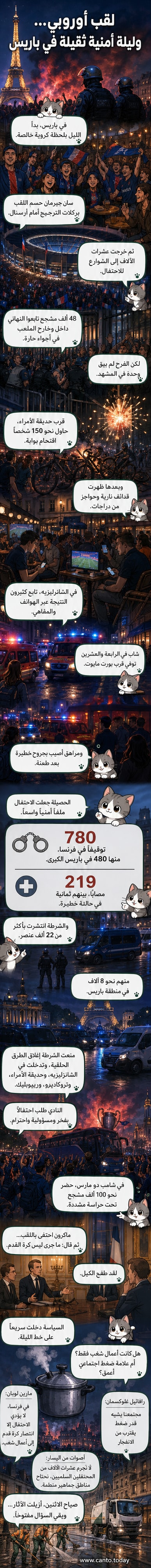 مشجعون يرتدون القميص الأزرق لباريس سان جيرمان يحتفلون في شارع الشانزليزيه، بينما تظهر في الخلفية سيارات شرطة وحواجز أمنية.