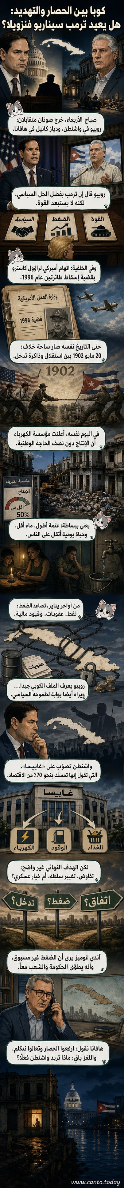رسم كاريكاتوري لوزير الخارجية الأميركي ماركو روبيو يتحدث عبر ميكروفون، بينما يقف الرئيس الكوبي ميغيل دياز كانيل في الخلفية ويداه متشابكتان، وخلفهما خريطة لكوبا وأعمدة كهرباء معطلة.