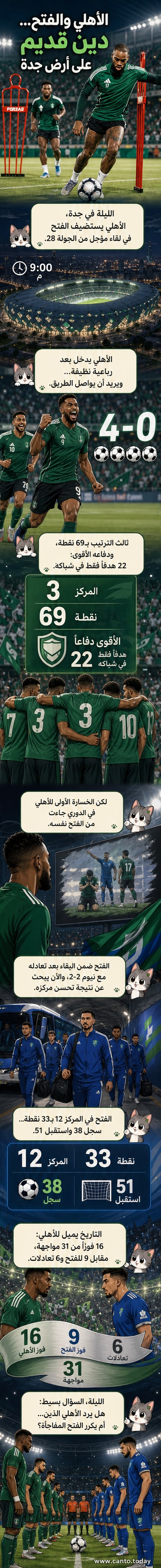 رسم توضيحي لمباراة كرة قدم بين الأهلي والفتح على ملعب جدة، مع لاعبين في مناوشات تنافسية تحت أنظار الجماهير