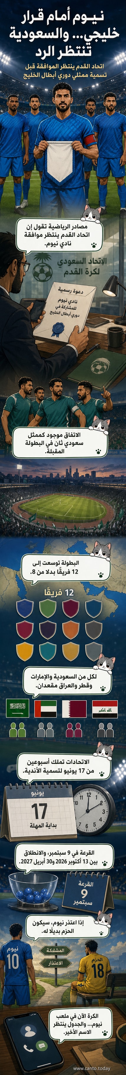 شعار دوري أبطال الخليج مع شعار نادي نيوم ونادي الاتفاق، وتواريخ انطلاق البطولة والقرعة