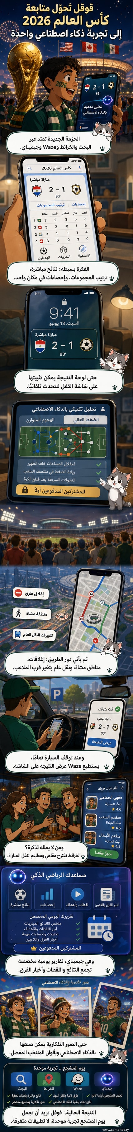 تصميم ويبتون يوضح ميزات قوقل الجديدة المدعومة بالذكاء الاصطناعي لمتابعة كأس العالم 2026، يظهر شاشة هاتف تعرض نتائج حية، خريطة تُظهر مسارات حول ملعب، وصورة تذكارية رقمية لمشجع داخل مشهد كروي.