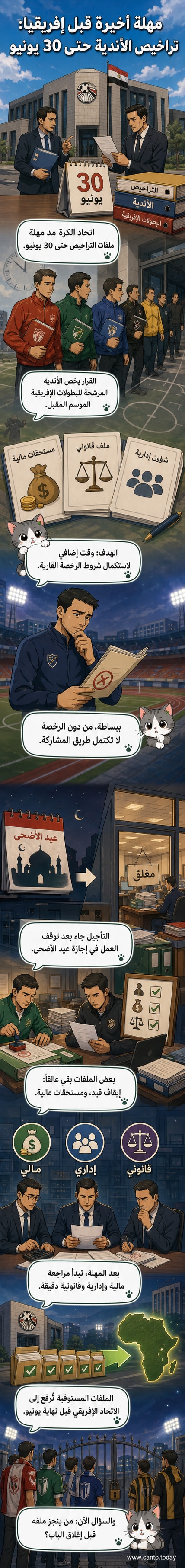 لوحة كرتونية تظهر رئيس اتحاد الكرة المصري يمدّد موعد تقديم تراخيص الأندية، مع خلفية تضم شعار النادي الأهلي والزمالك واتحاد جدة، وساعة ورقية تشير إلى 30 يونيو.