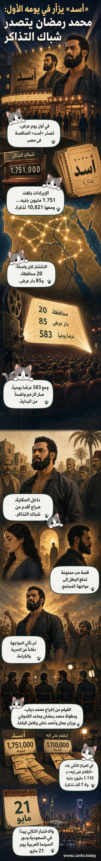 ملصق دعائي لفيلم «أسد» بطولة محمد رمضان، مع مشاهد من الفيلم تعكس أجواء القرن التاسع عشر