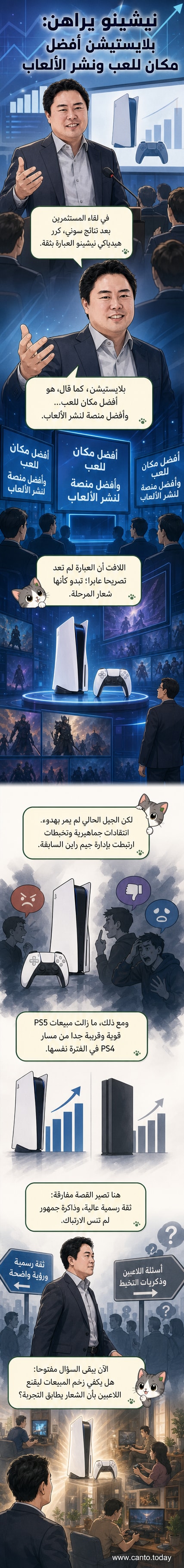 رسم توضيحي لجهاز بلايستيشن 5 مع أيقونات ألعاب تحيط به، وخلفية تُظهر شعار سوني، مع نص في الأعلى يشير إلى أن بلايستيشن هو الأفضل للعب ونشر الألعاب.