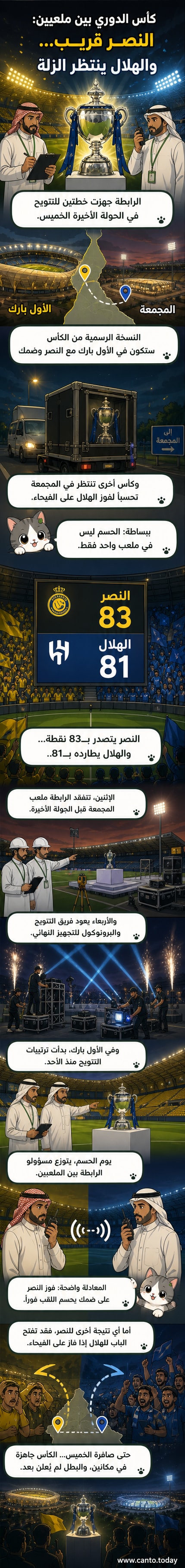 رسم توضيحي يظهر ملعبين مع كأس الدوري في كل منهما، وحولهما ألعاب نارية وأضواء ليزر، بينما يظهر لاعبا نصر وهلال ينظران نحو الكأس