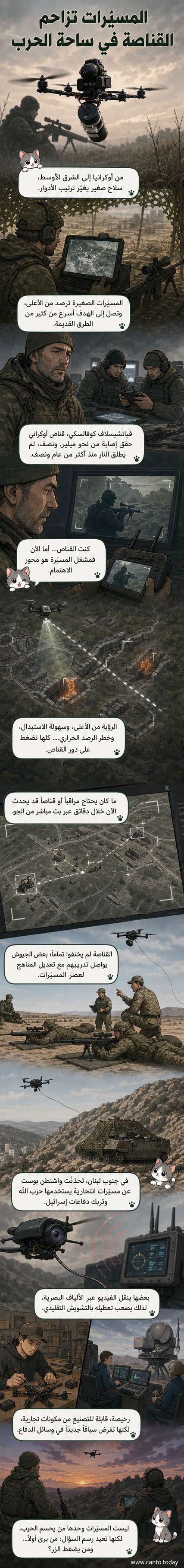 رسم توضيحي يظهر طائرة مسيرة صغيرة تحلق فوق ساحة قتال، بينما يختبئ قناص في موقع بعيد، مع خريطة تُظهر مواقع في أوكرانيا ولبنان.