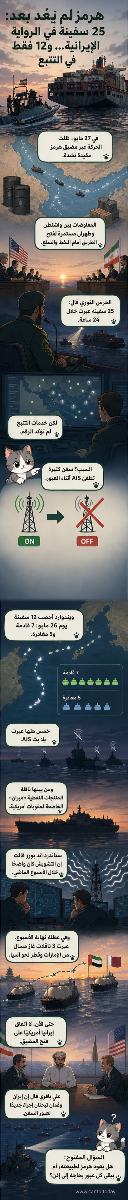 رسم توضيحي لسفن تمر عبر مضيق هرمز، مع خلفية تُظهر توترًا أمنيًا وتنسيقًا بين قوات بحرية، وبيانات تتبع مُعطّلة.