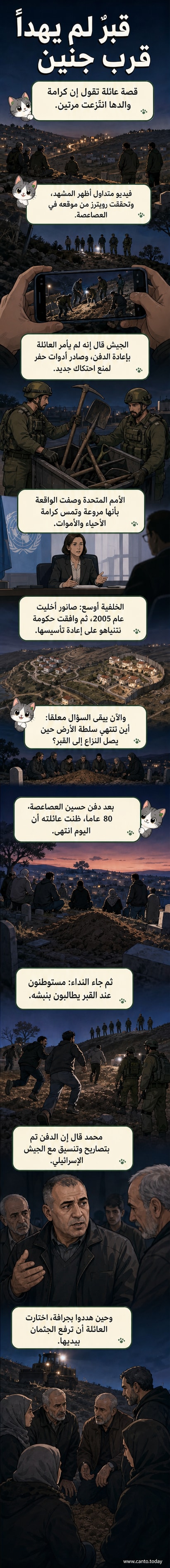 مشهد من مقبرة في الضفة الغربية، حيث يظهر أشخاص يحملون جثماناً بينما يقف مستوطنون وجنود إسرائيليون في الخلفية.