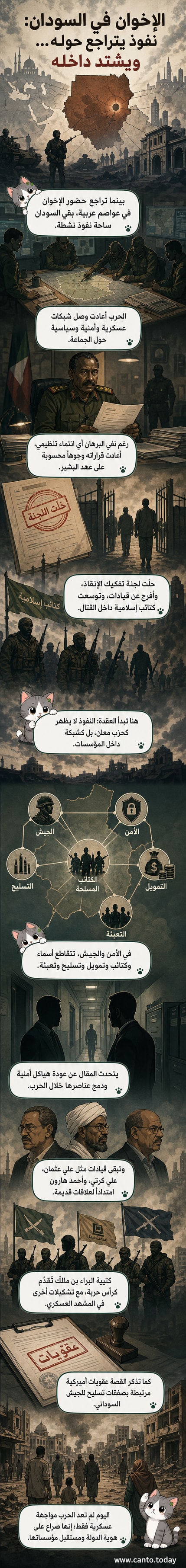 رسم توضيحي يظهر شبكة نفوذ الإخوان المسلمين داخل المؤسسة العسكرية والأمنية في السودان، مع إبراز الكتائب المسلحة وقيادات الجيش المرتبطة بالحركة الإسلامية.