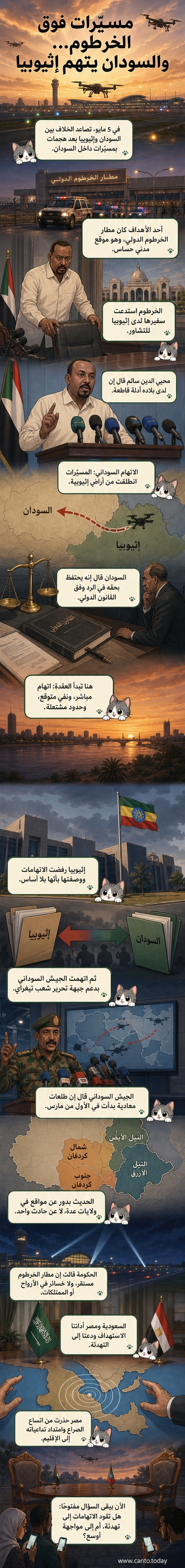 رسم توضيحي يظهر طائرة مسيرة فوق الحدود بين السودان وإثيوبيا، مع خريطة توضح مواقع الهجمات والاستهداف في مطار الخرطوم.