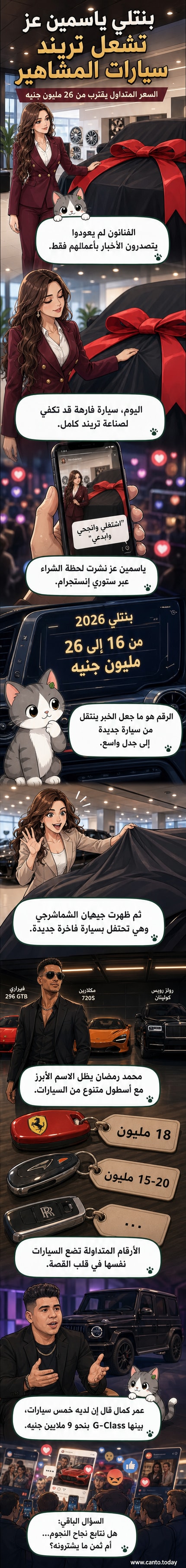 رسم توضيحي لسيارة بنتلي فاخرة بجانب نجوم فلسطينيين، مع خلفية حضرية وعناوين إخبارية عن الأسعار الفلكية