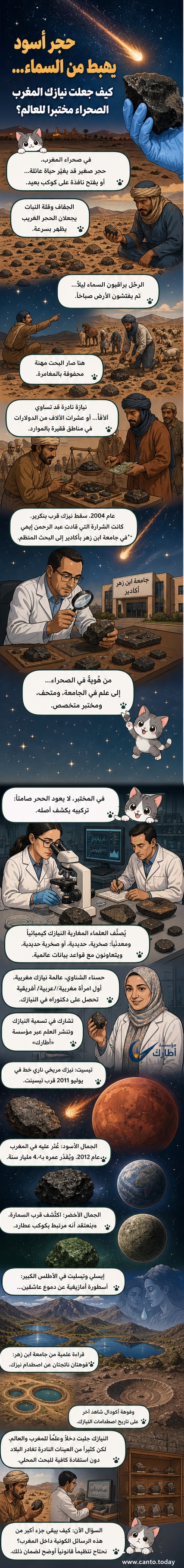 صحراء مغربية ليلية، تظهر فيها شهاب يعبر السماء، ورجل رحل ينظر نحو الأعلى، وعينة نيزك داكنة على رمال صفراء، مع خلفية تضم خيمة و laboratory جامعي صغير.