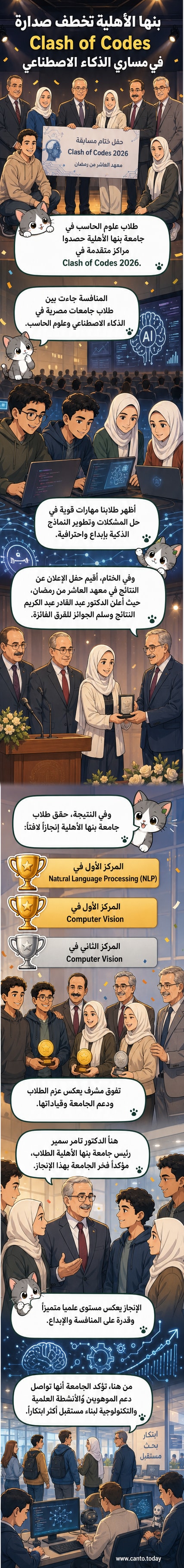 مجموعة من طلاب جامعة بنها الأهلية يقفون أمام خلفية رسمية، يحملون شهادات تقدير بعد فوزهم في مسابقة وطنية للذكاء الاصطناعي.