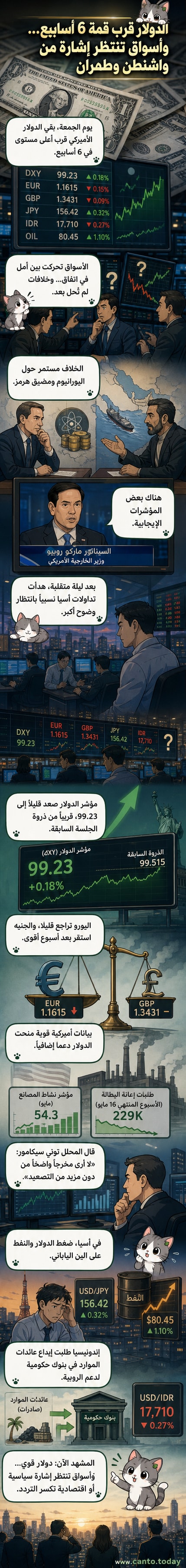 رسم توضيحي يظهر الدولار الأميركي في صعود مقابل خريطة تضم اليابان وإيران، مع منحنيات تداول ومؤشرات اقتصادية في الخلفية