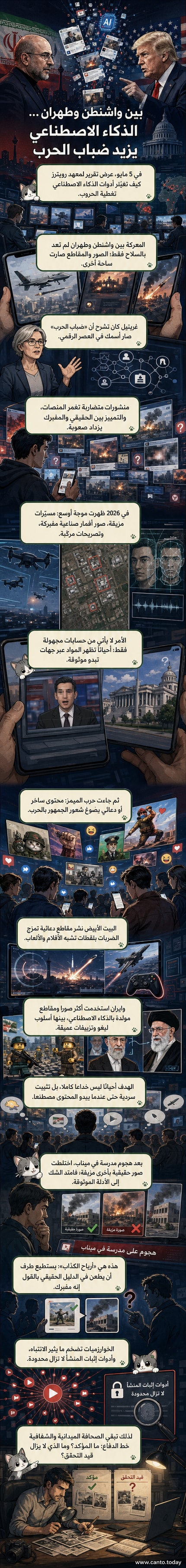 رسم توضيحي يظهر شاشة حاسوب تعرض صورًا مزيفة لطائرات مسيرة وسفن حربية، بينما يقف صحفي يتحقق من مصدر الصورة باستخدام أدوات رقمية، في خلفية مشوشة تمثل ضباب الحرب الرقمي.