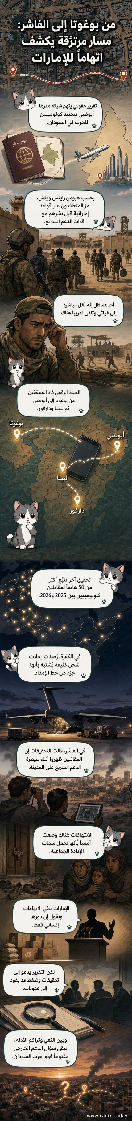 رسم توضيحي يظهر طريقاً من بوغوتا إلى دارفور عبر أبو ظبي، مع رموز لمقاتلين وطائرات شحن وقواعد عسكرية.