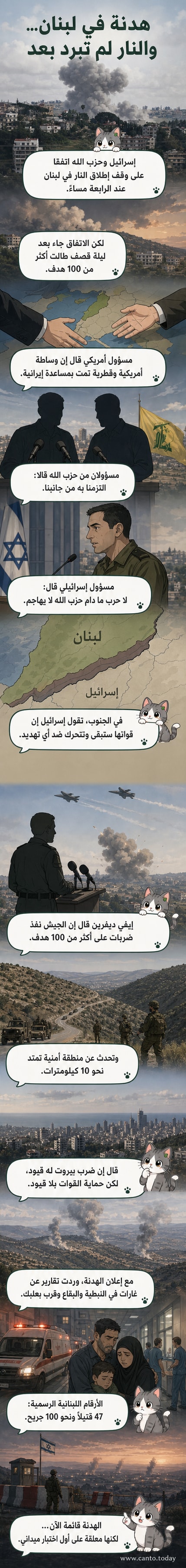 رسم توضيحي يظهر الحدود بين إسرائيل ولبنان، مع رموز تمثل وقف إطلاق النار ووساطة دولية، في خلفية تظهر دخان القصف من الضربات الجوية.