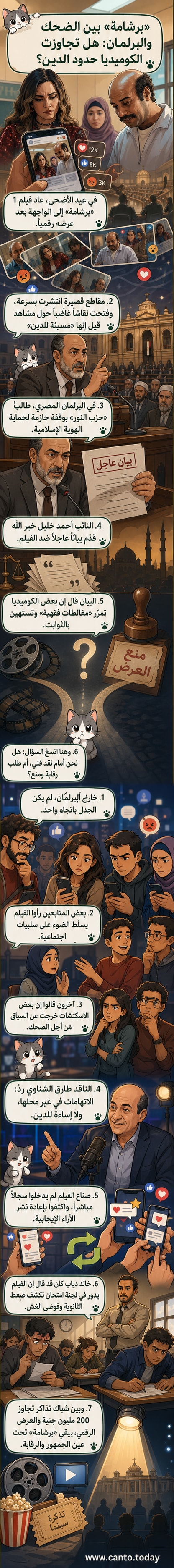 غلاف فيلم 'برشامة' مع أبطاله في لقطة كوميدية، وخلفية تُظهر لجنة امتحان مزدحمة، وسط جدل ديني وبرلماني في مصر.