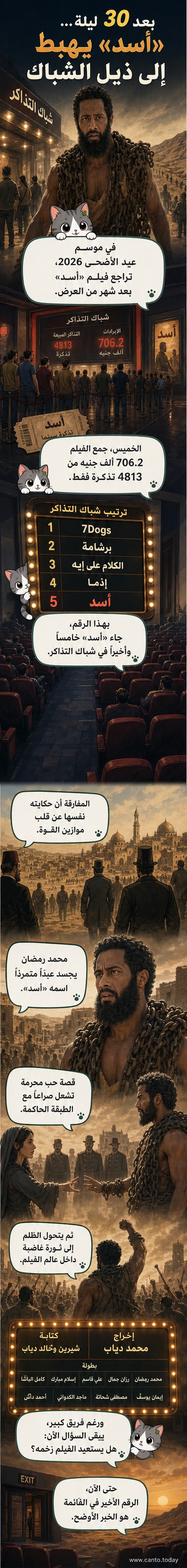 لقطة من فيلم «أسد» تظهر محمد رمضان في دور بطل متمرد، مع خلفية من مشاهد حرب وثورة في القرن التاسع عشر.