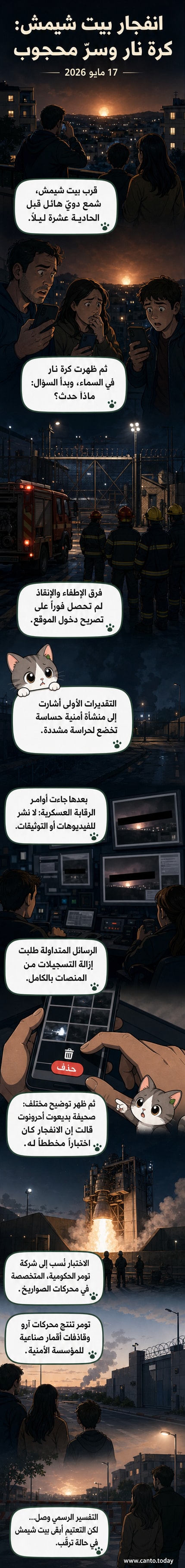 صورة مركبة تُظهر انفجاراً نهارياً كبيراً في منطقة بيت شيمش، مع سماء متألّقة بلون برتقالي ناري، وسط مشهد حضري محيط.