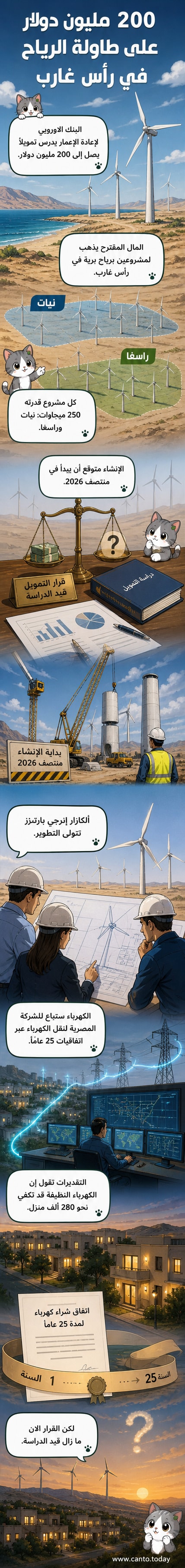 رسم توضيحي لمشروعَي طاقة رياح في منطقة رأس غارب بالبحر الأحمر، مع توربينات رياح على خلفية جبلية وشمسية، وشعار البنك الأوروبي لإعادة الإعمار والتنمية.
