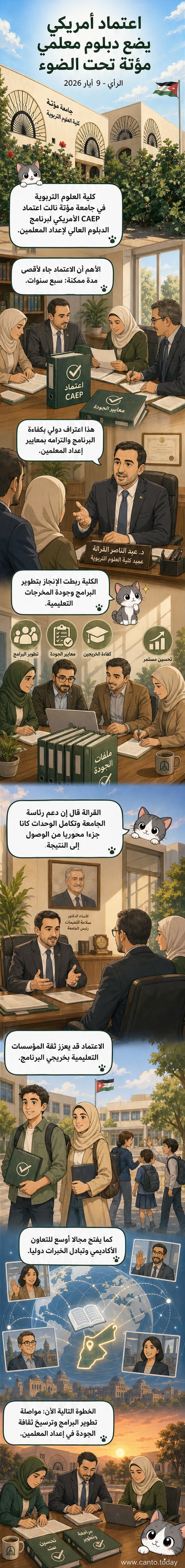 شعار جامعة مؤتة بجانب شعار مجلس اعتماد إعداد المعلمين (CAEP)، مع خلفية علم الأردن وألوان تعليمية