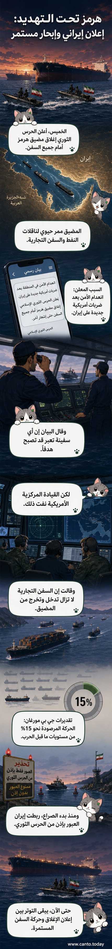 رسم توضيحي لمضيق هرمز مع سفن شحن وسفن عسكرية، وسهم يوضح مسار الحركة الملاحية، وشعار الحرس الثوري الإيراني