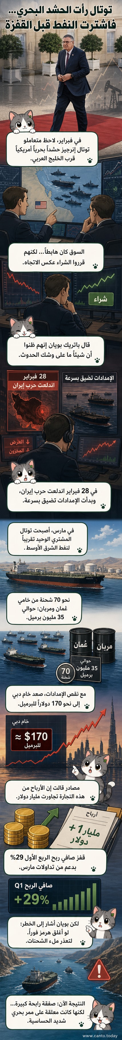 رسم توضيحي يظهر سفينة نقل نفطية وسفن حربية أمريكية في الخليج، مع خلفية لمنصة نفطية وسهم يرتفع يشير إلى ارتفاع الأسعار.